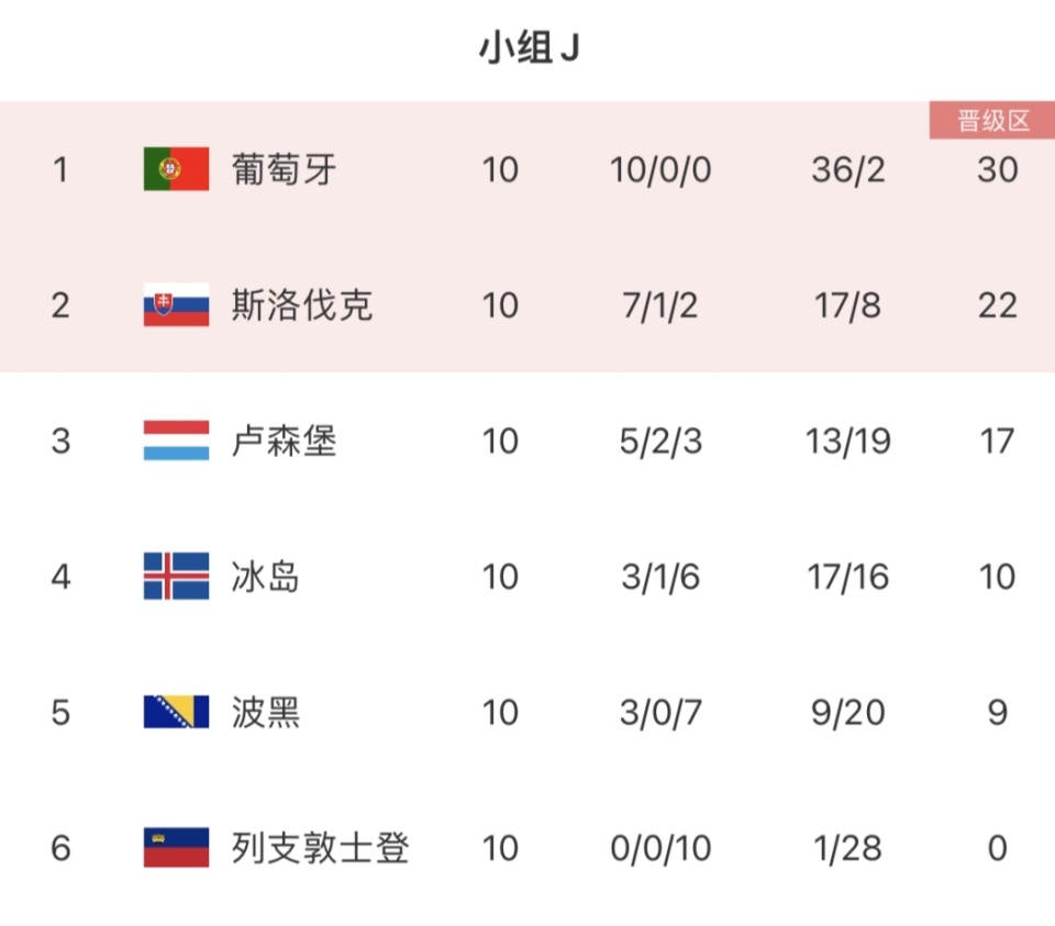 乌克兰大胜卢森堡,提前晋级欧洲杯的简单介绍 乌克兰大胜卢森堡,提前晋级欧洲杯的简单介绍