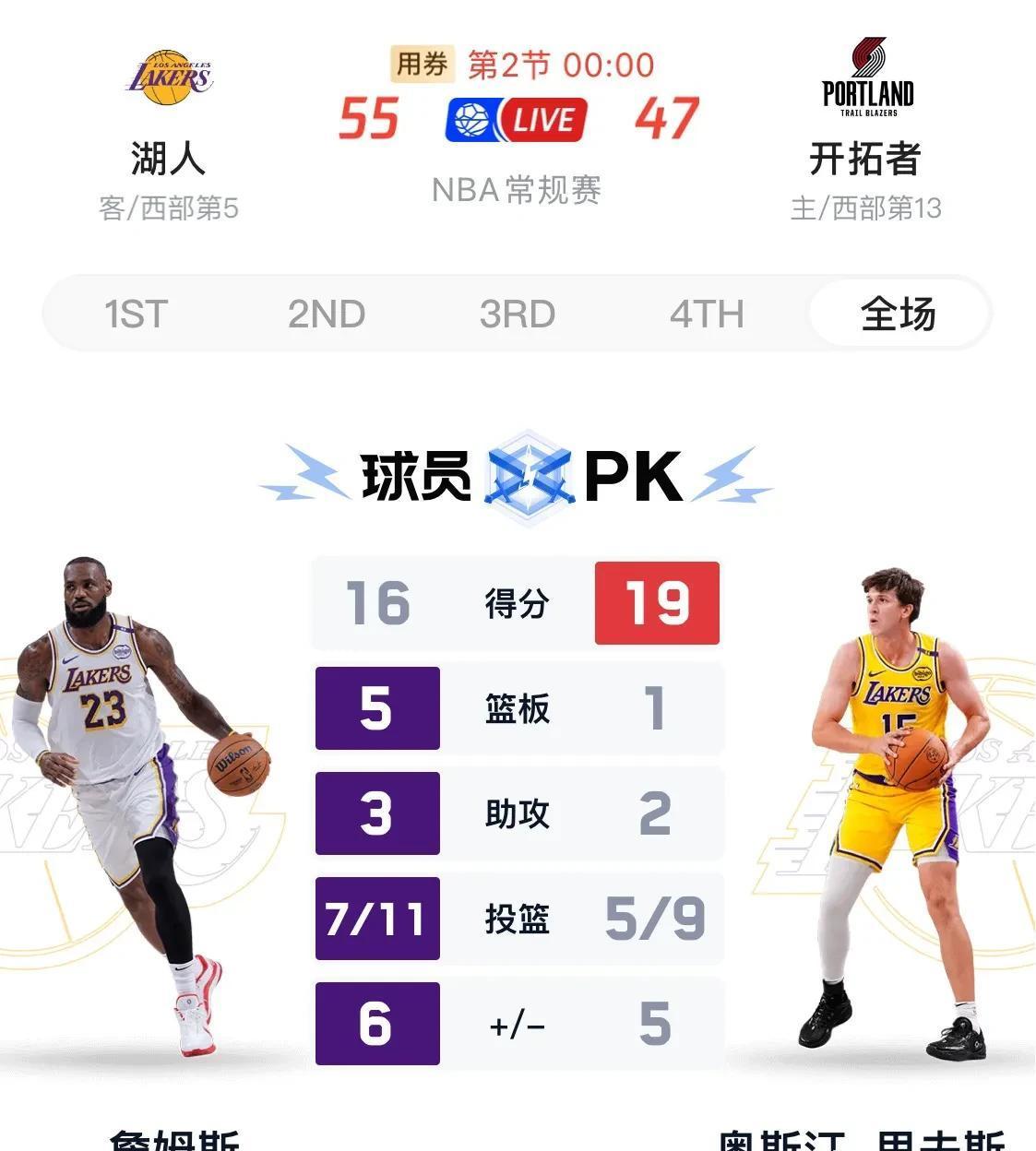 华体会网站入口-关于湖人击败开拓者,晋级之路一览无余的信息