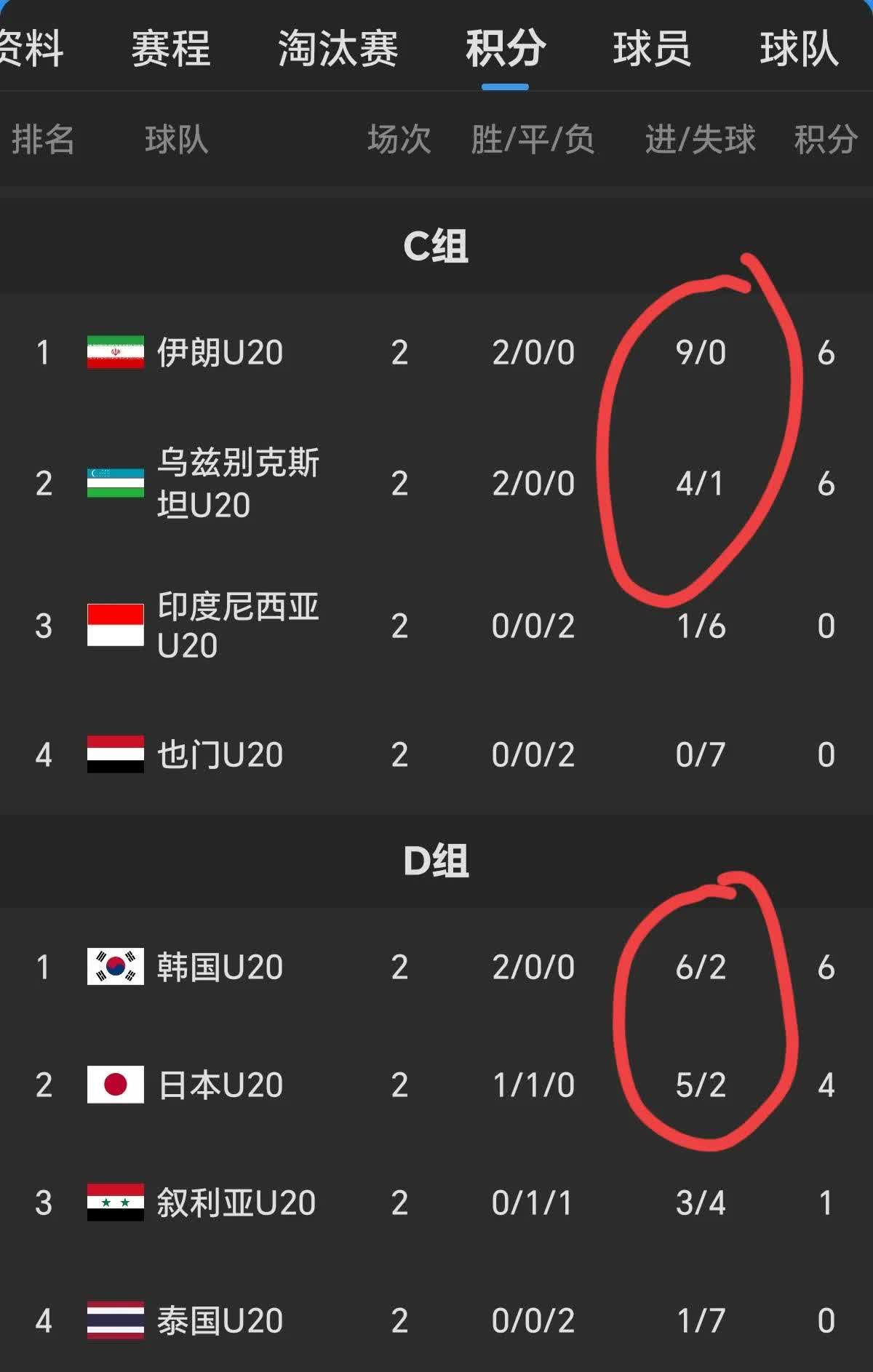 伊朗球队喜获胜利,晋级赛事次轮的简单介绍 伊朗球队喜获胜利,晋级赛事次轮的简单介绍