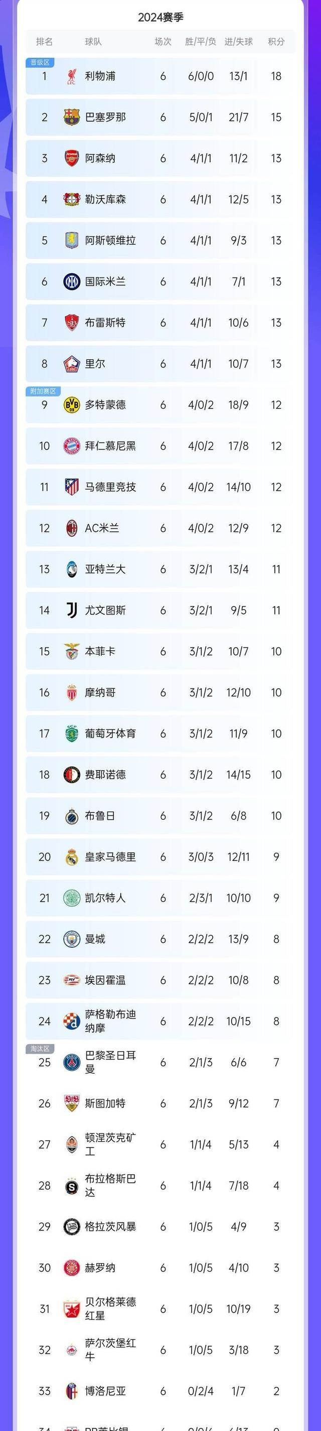 华体会地址-尤文图斯客场获胜,稳坐积分榜榜首的简单介绍