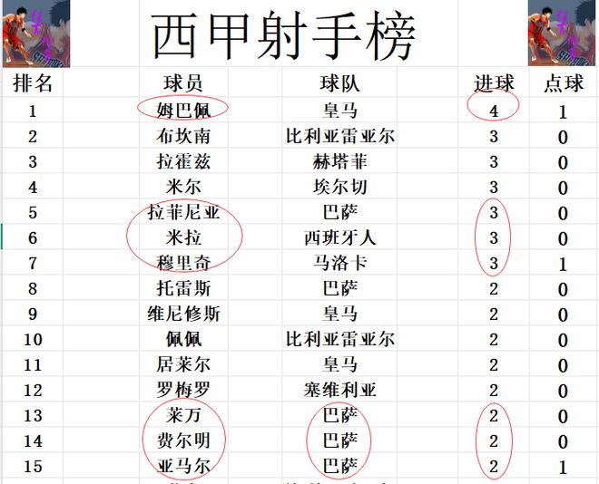 华体会官网入口-巴塞罗那战胜西班牙人,继续领跑积分榜