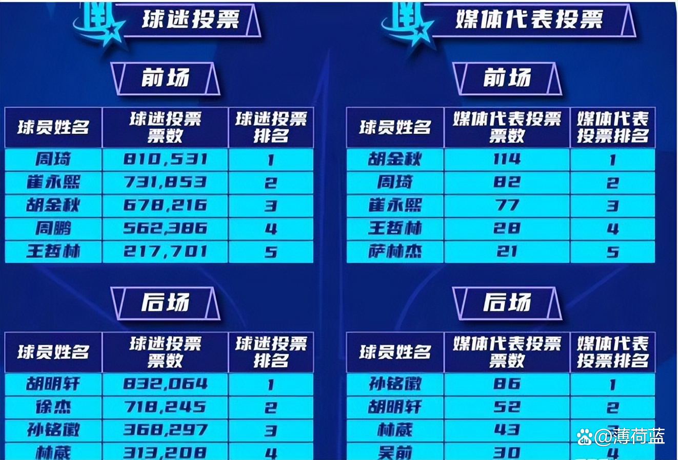广东华南虎球迷热情欢呼，球队雄踞CBA积分榜榜首的简单介绍